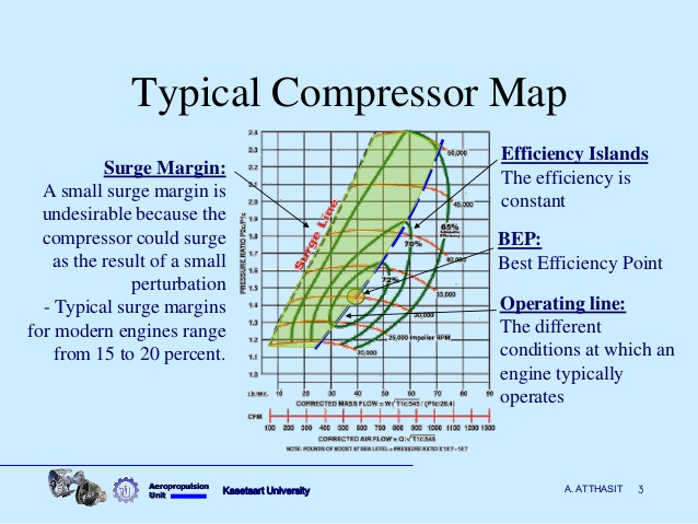 Axial Flow Compressor Design